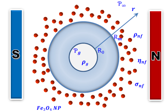 磁場下の粒子液での気泡成長 (ZAMM)