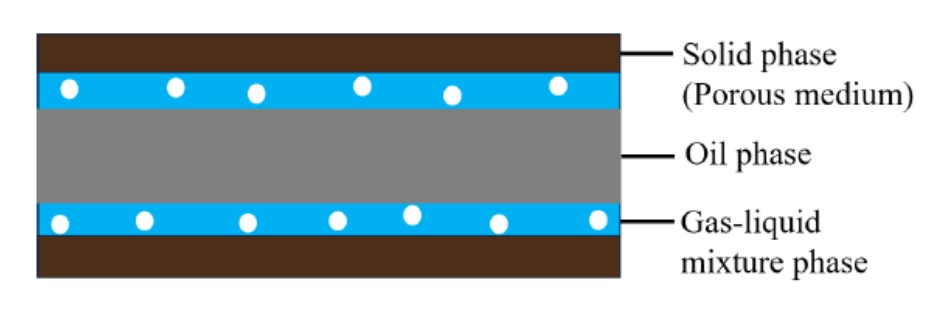 多孔質混相岩石の音響 (福屋・PoF)